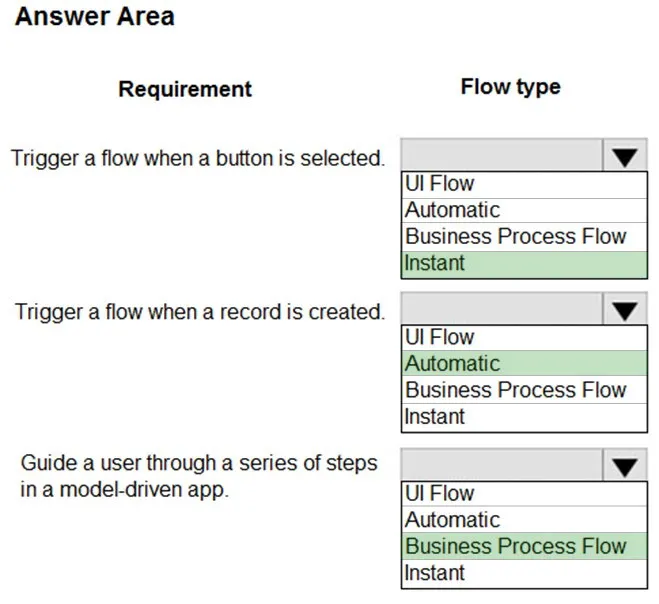 Answer figure for PL-900 question 79