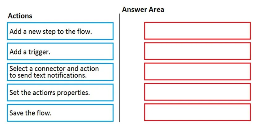 PL-900 practice question 81 figure