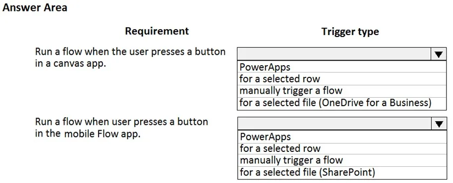 PL-900 practice question 82 figure