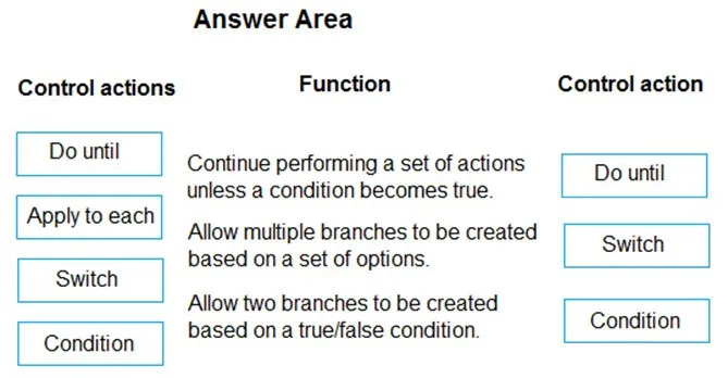 Answer figure for PL-900 question 90