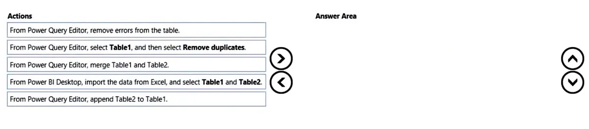 PL-300 practice question 53 figure