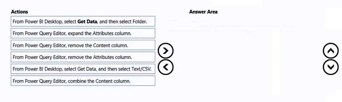 PL-300 practice question 7 figure