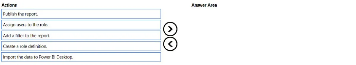 PL-300 practice question 8 figure