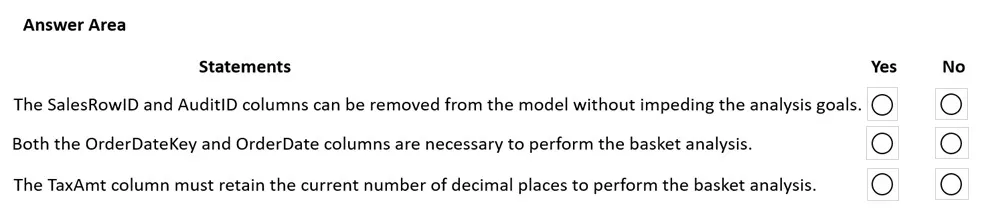 PL-300 practice question 88 figure