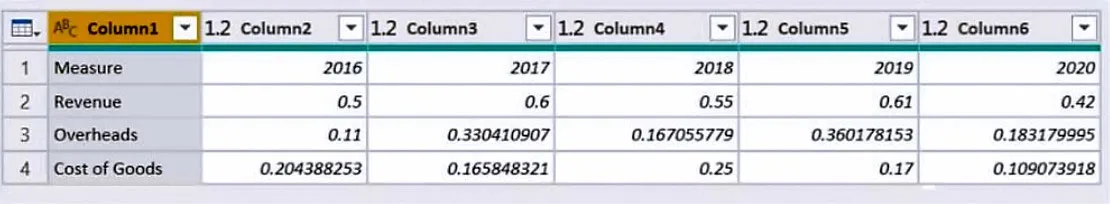 PL-300 practice question 93 figure