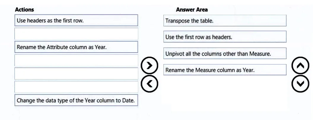 Answer figure for PL-300 question 93