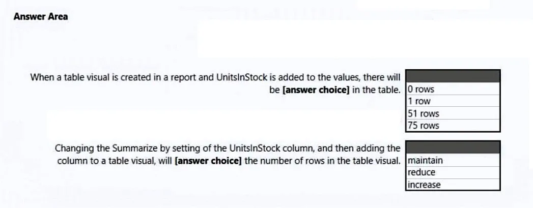 PL-300 practice question 99 figure