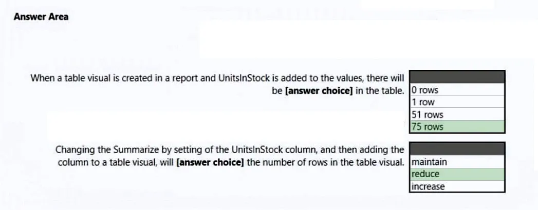Answer figure for PL-300 question 99