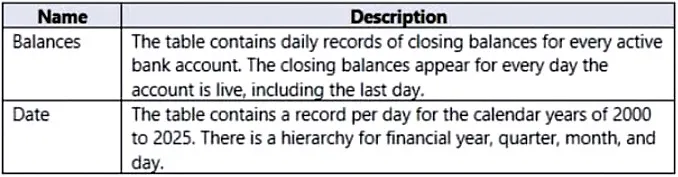 PL-300 practice question 100 figure