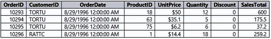 PL-300 practice question 113 figure