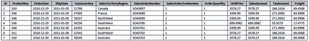 PL-300 practice question 118 figure