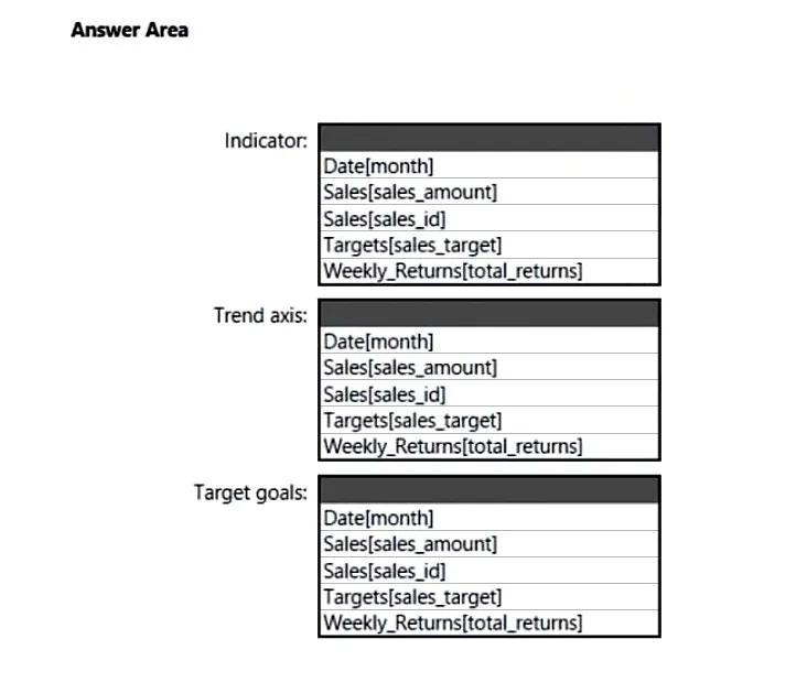 PL-300 practice question 59 figure