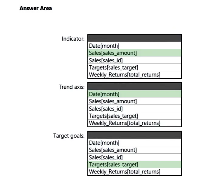 Answer figure for PL-300 question 59
