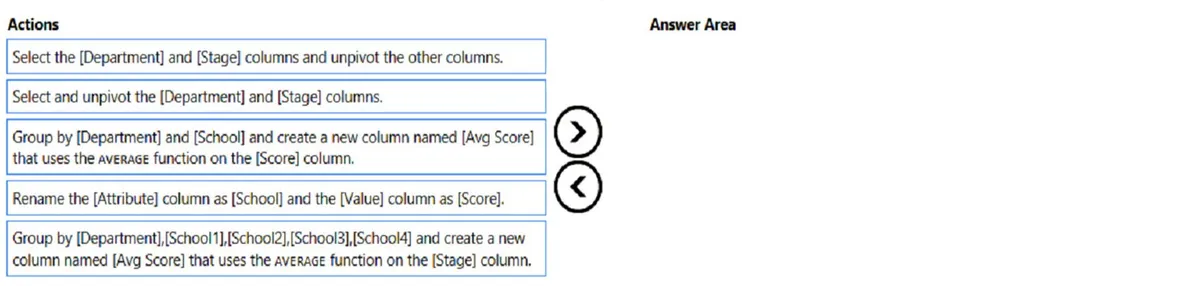 PL-300 practice question 199 figure