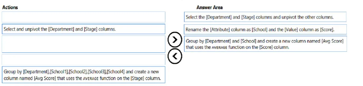 Answer figure for PL-300 question 199