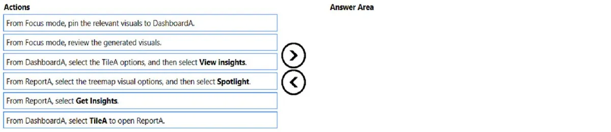 PL-300 practice question 201 figure