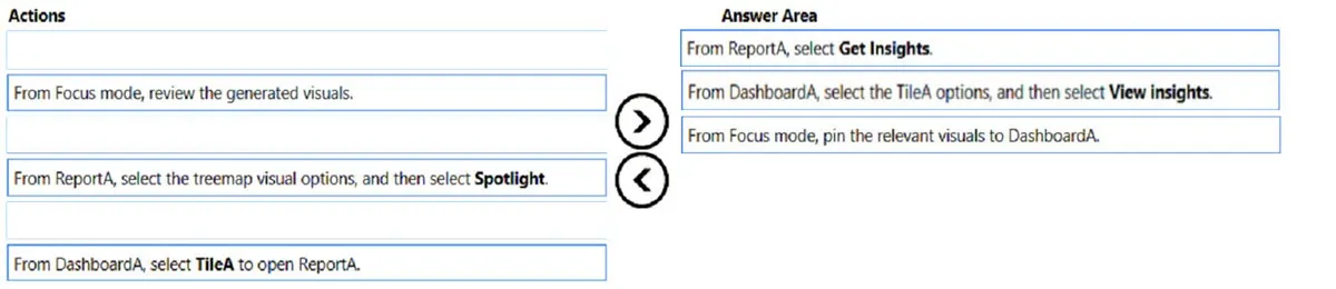 Answer figure for PL-300 question 201