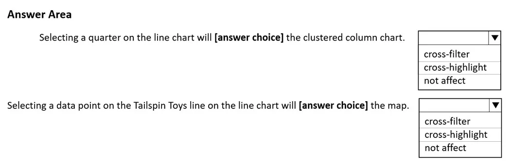 PL-300 practice question 208 figure