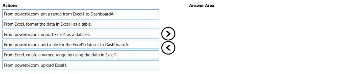 PL-300 practice question 20 figure
