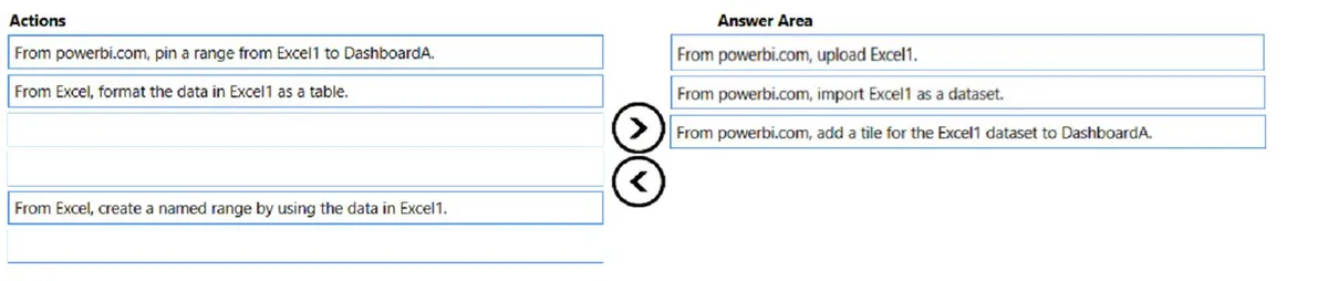 Answer figure for PL-300 practice question 20