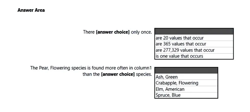 PL-300 practice question 216 figure