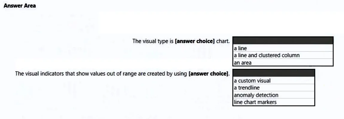 PL-300 practice question 234 figure