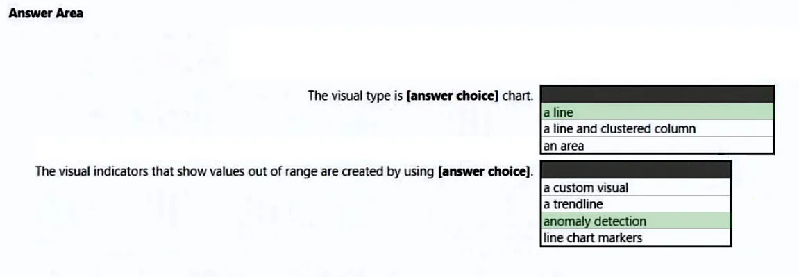 Answer figure for PL-300 question 234