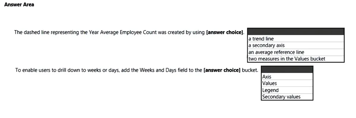 PL-300 practice question 236 figure