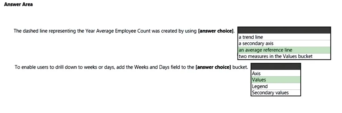 Answer figure for PL-300 question 236