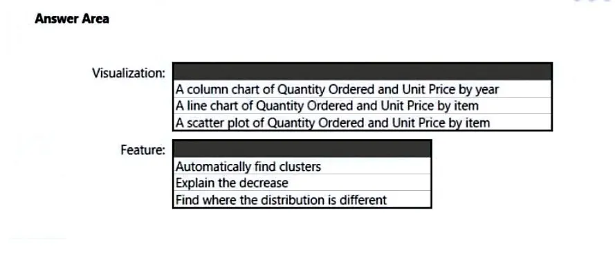 PL-300 practice question 242 figure