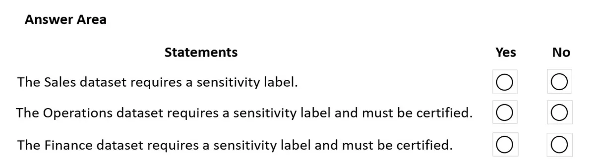 PL-300 practice question 297 figure
