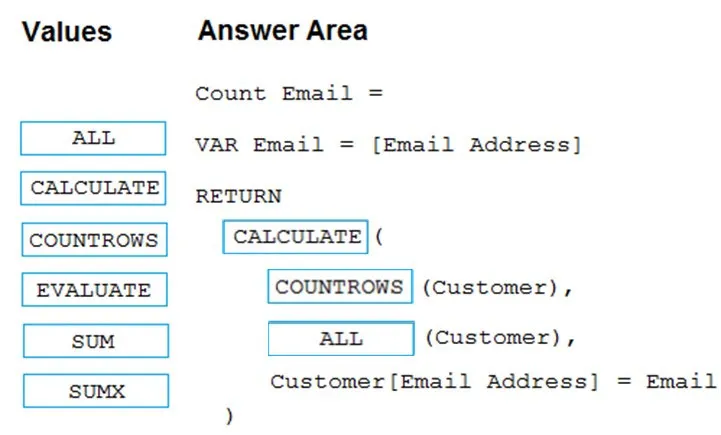 Answer figure for PL-300 question 316