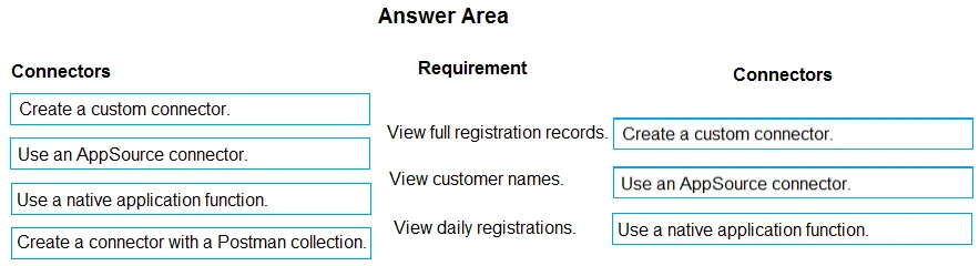 Answer figure for PL-400 question 388