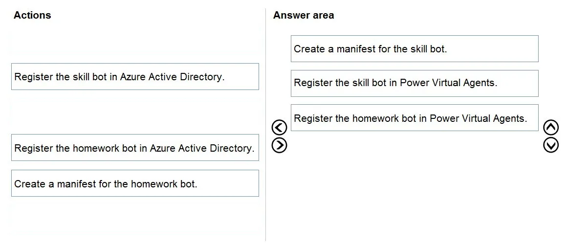 Answer figure for PL-400 practice question 3
