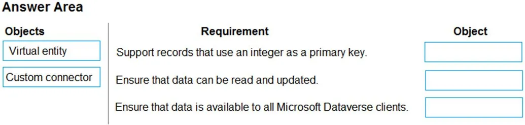 PL-400 practice question 4 figure
