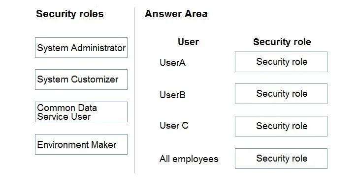 PL-400 practice question 152 figure