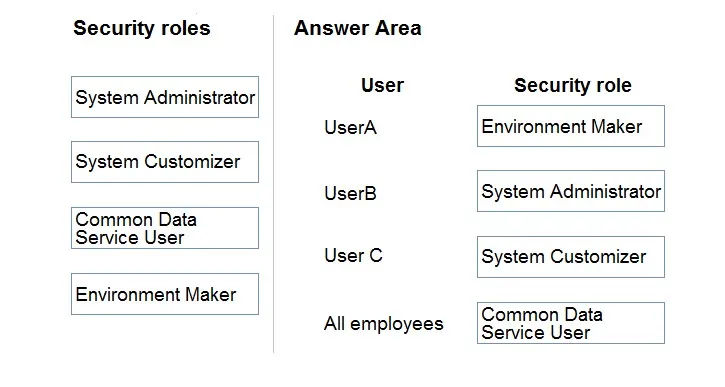 Answer figure for PL-400 question 152