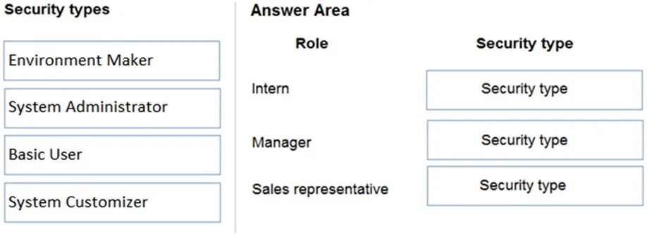 PL-400 practice question 156 figure