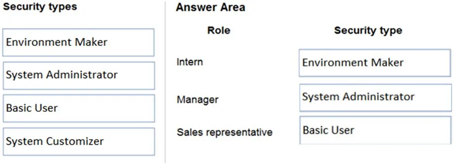 Answer figure for PL-400 question 156