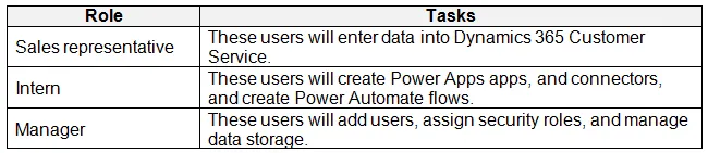 Answer figure for PL-400 question 156