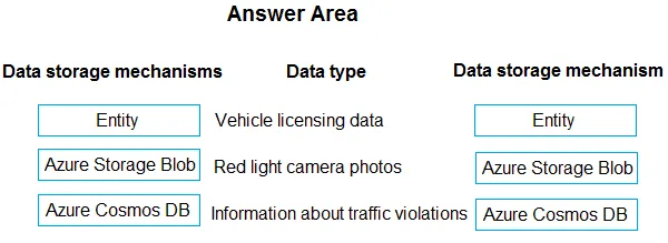 Answer figure for PL-400 question 110