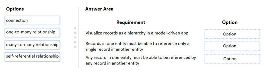 PL-400 practice question 71 figure