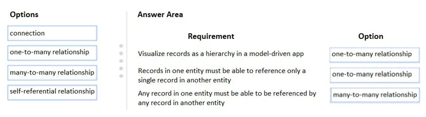 Answer figure for PL-400 question 71