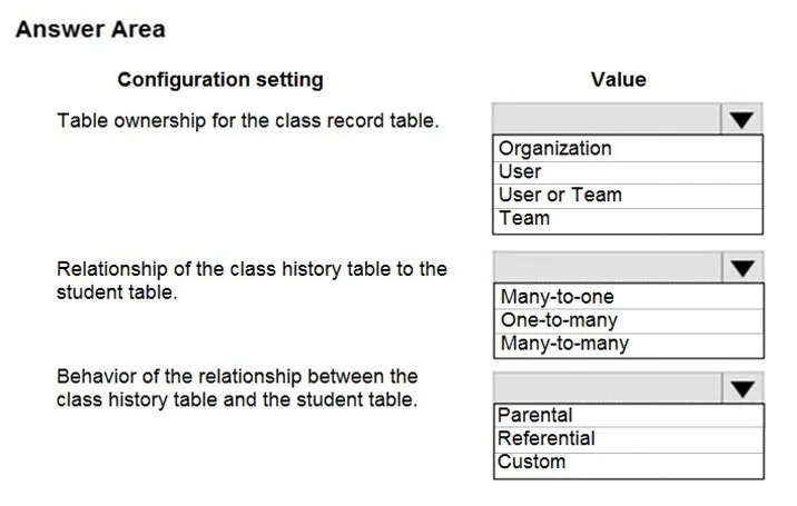 PL-400 practice question 73 figure