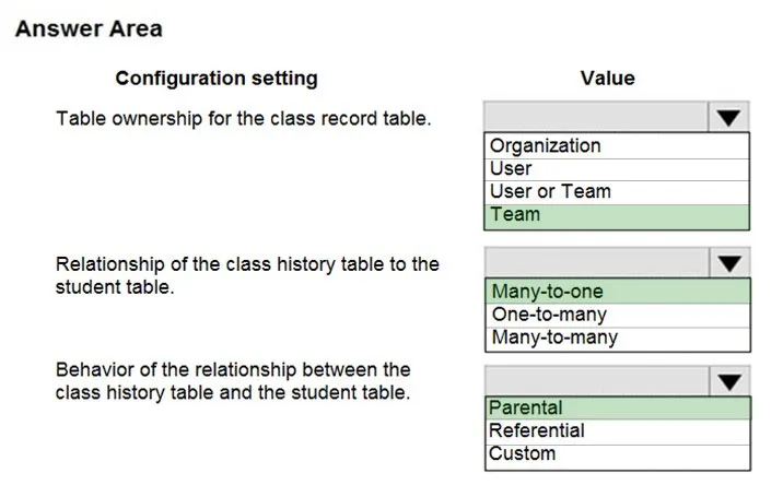 Answer figure for PL-400 question 73