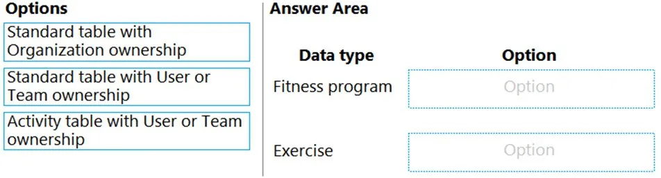 PL-400 practice question 102 figure