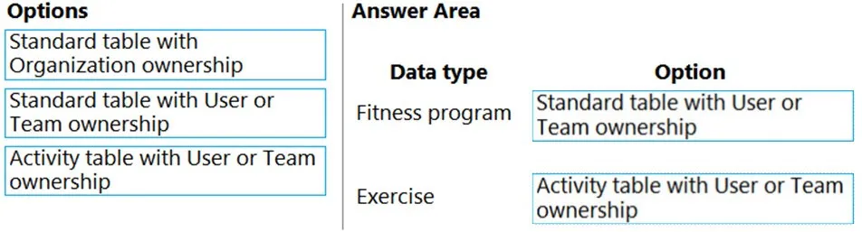 Answer figure for PL-400 question 102