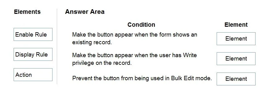PL-400 practice question 17 figure