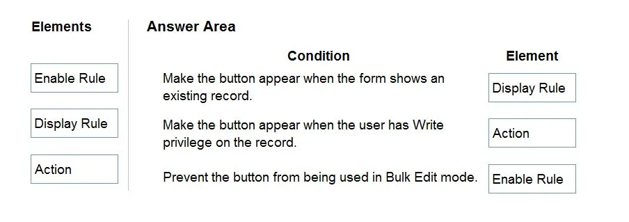 Answer figure for PL-400 practice question 17