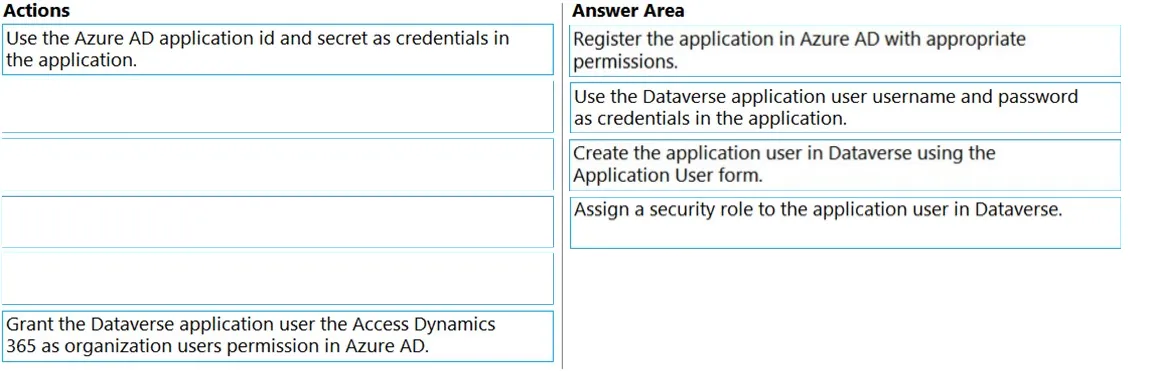 Answer figure for PL-400 question 190